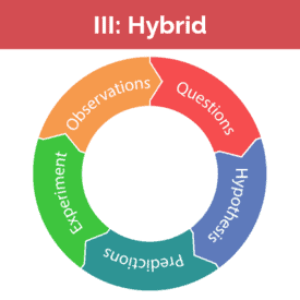 Hybrid Data Science Approaches