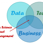 What is a Data Science MVP?