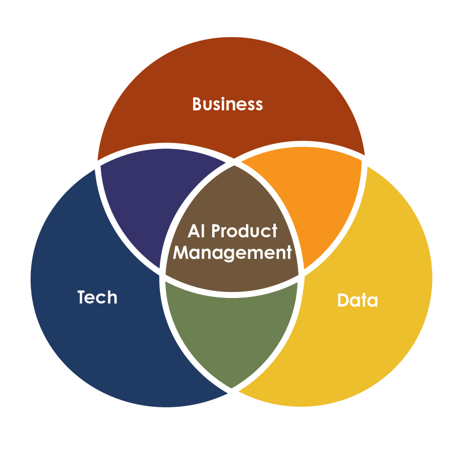 AI Product Owner